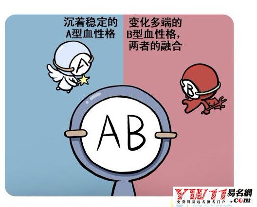 ab型血是熊猫血吗