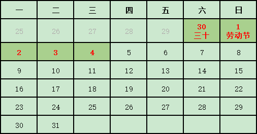 五一劳动节手抄报内容