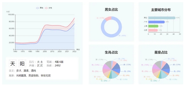 起名大师排名谁第一?林子翔林大师:名字背后的艺术与智慧